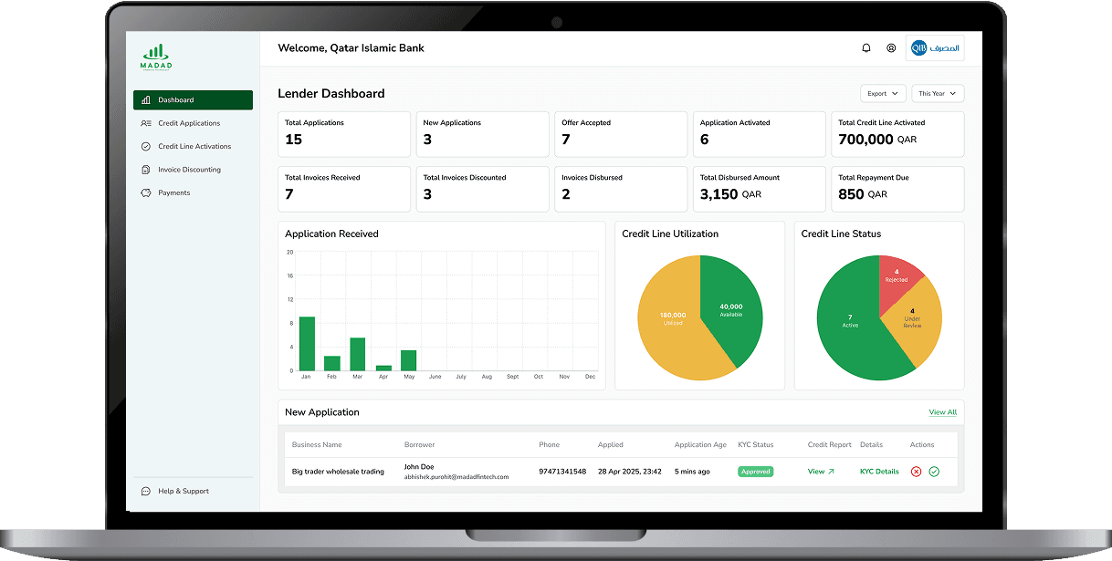 Madad dashboard displayed on a laptop screen